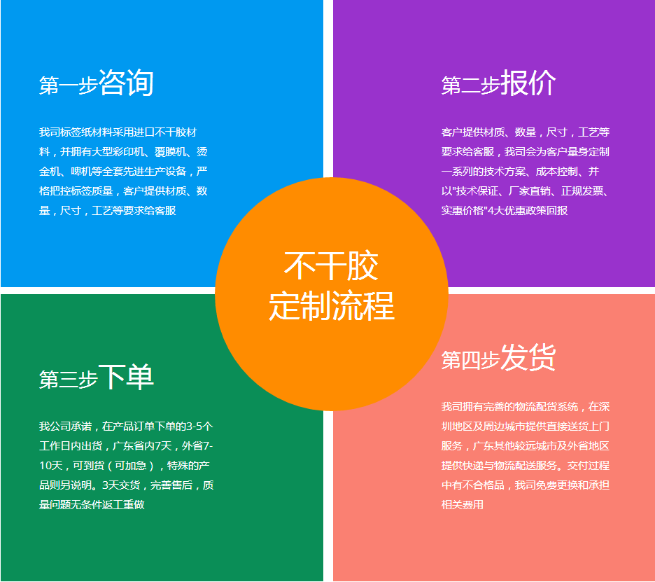 玫紅色距離貼定單流程